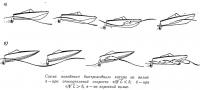 Схема поведения быстроходного катера на волне