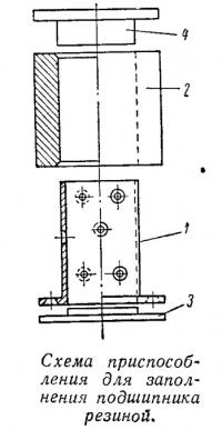 Схема приспособления для заполнения подшипника резиной