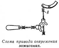 Схема привода опережения зажигания