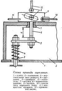 Схема привода сцепления