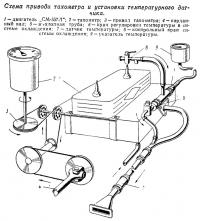 Схема привода тахометра и установки температурного датчика