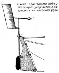Схема простейшего подруливающего устройства с закрылком на навесном руле