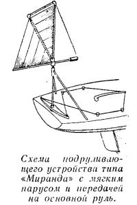 Схема работы подруливающего устройства типа «Миранда»