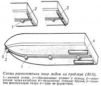 Схема расположения опор лодки на трейлере