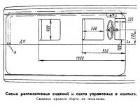 Схема расположения сидений