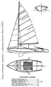 Схема разборного швертбота с надувными бортами «Мева»