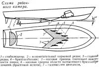 Схема реданного катера