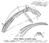 Схема сборки моторной лодки
