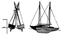 Схема швартовки яхт на стоянке