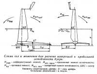Схема сил и моментов для расчета остойчивости буера