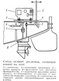 Схема силовой установки смонтированной на яхте