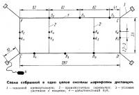 Схема системы маркировки дистанции