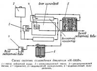 Схема системы охлаждения двигателя «М-100В»