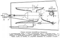 Схема системы охлаждения двигателя