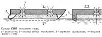 Схема СВП скегового типа