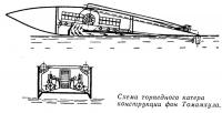 Схема торпедного катера конструкции фон Томамхула