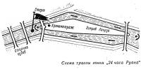 Схема трассы гонки «24 часа Руана»