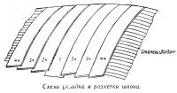 Схема укладки и разметки шпона