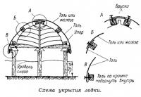 Схема укрытия лодки