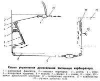 Схема управления дроссельной заслонкой карбюратора