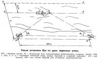 Схема установки буя по двум заданным углам