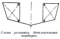 Схема установки дополнительных переборок