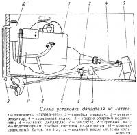 Схема установки двигателя на катере