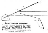 Схема установки фальшруля