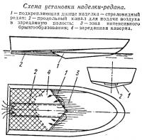 Схема установки наделки-редана