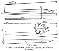 Схема установки наделок (булей) на борта Каазанки