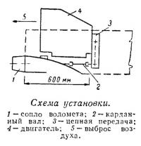 Схема установки