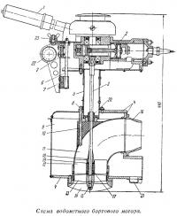 Схема водометного бортового мотора