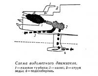 Схема водометного движителя