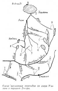 Схема возможных переходов из озера Ильмень в верховья Днепра