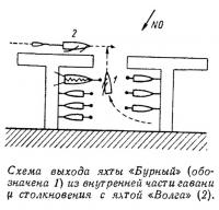 Схема выхода яхты «Бурный» из гавани у столкновения с яхтой «Волга»