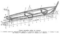 Схема закладки лодки на стапеле