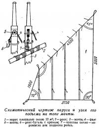 Схематический чертеж паруса и узел его подъема на топе мачты