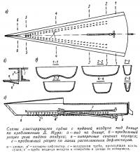 Схемы глиссирующего судна с подачей воздуха под днище