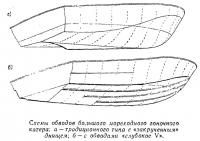 Схемы обводов большого мореходного гоночного катера