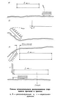 Схемы относительного расположения стартового причала и трассы
