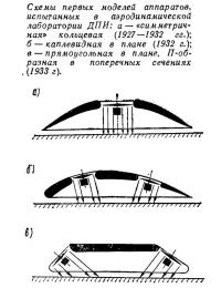 Схемы первых моделей аппаратов испытанных в аэродинамической лаборатории ДПИ