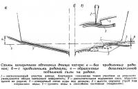 Схемы поперечного обтекания днища катера