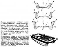 Схемы поперечных сечений распространенных термопластовых лодок