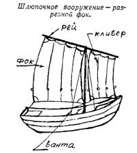 Шлюпочное вооружение — разрезной фок