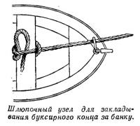 Шлюпочный узел для закладывания буксирного конца за банку