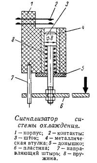 Сигнализатор системы охлаждения