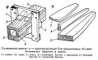 Склеивание мачты