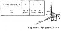 Скуловой брызгоотбойник