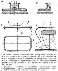 Сопловые схемы образования воздушной подушки