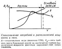 Сопоставление потребной и располагаемой мощности и тяги